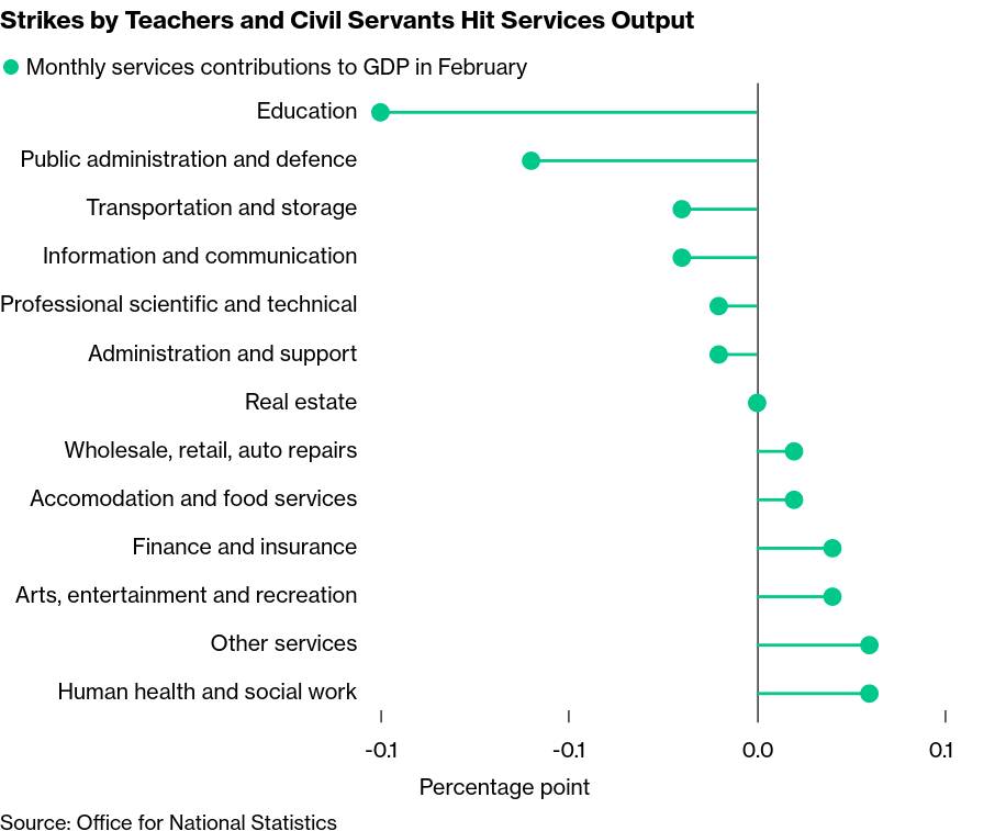 /brief/img/Screenshot 2023-04-26 at 08-09-36 BOE Chief Economist Says Britons ‘Need to Accept’ They’re Worse Off.png